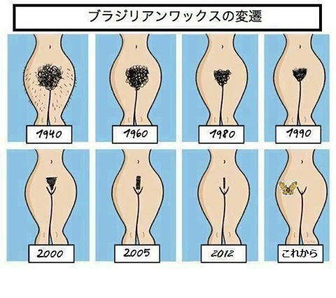 アンダーヘアーの歴史